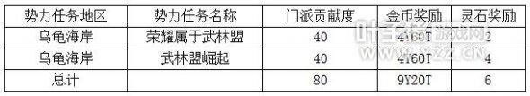 剑灵大漠势力日常