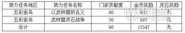 剑灵五彩岩岛势力日常
