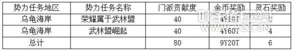剑灵乌龟海岸势力日常