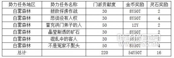 剑灵白雾森林势力日常
