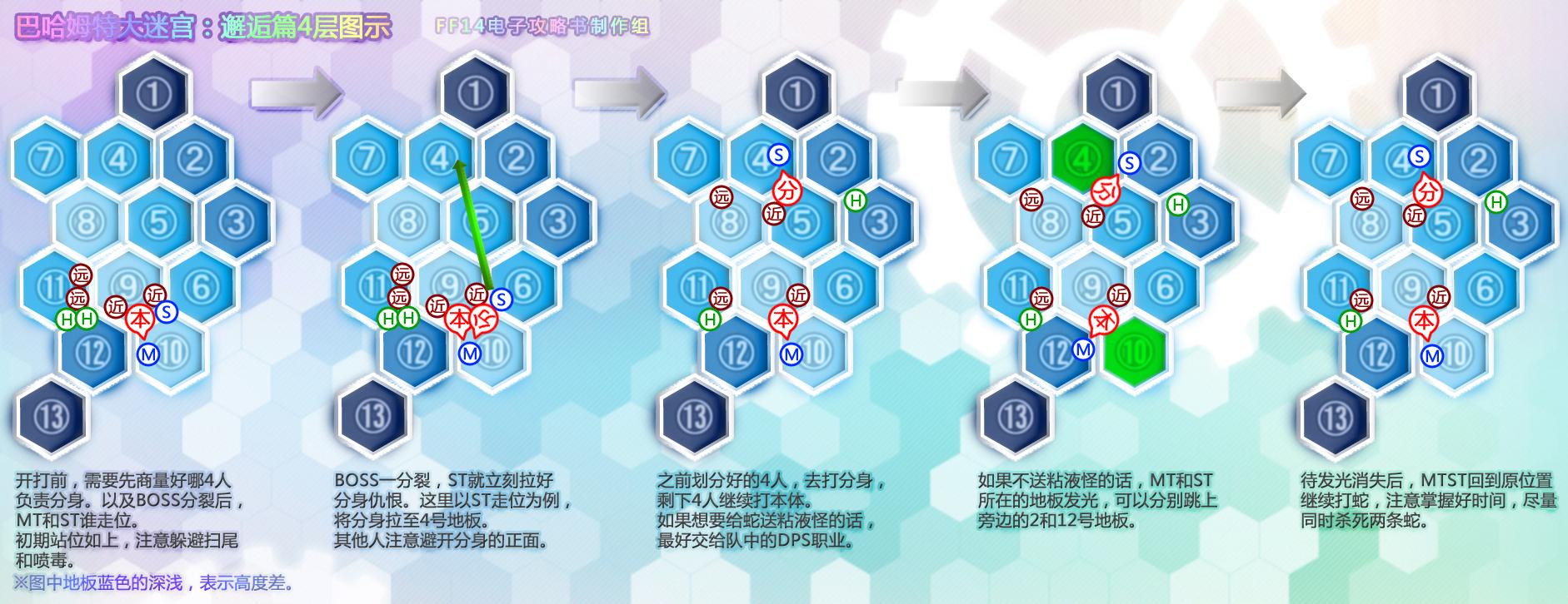 FF14巴哈姆特大迷宫：邂逅篇1层图文攻略