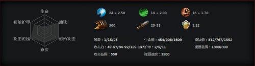 英雄成長屬性