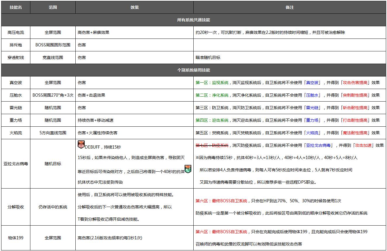 点击放大