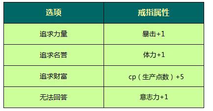 《最终幻想14》国服开服初期新手指南
