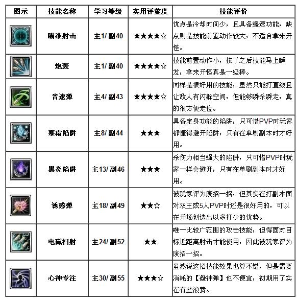 幻想神域