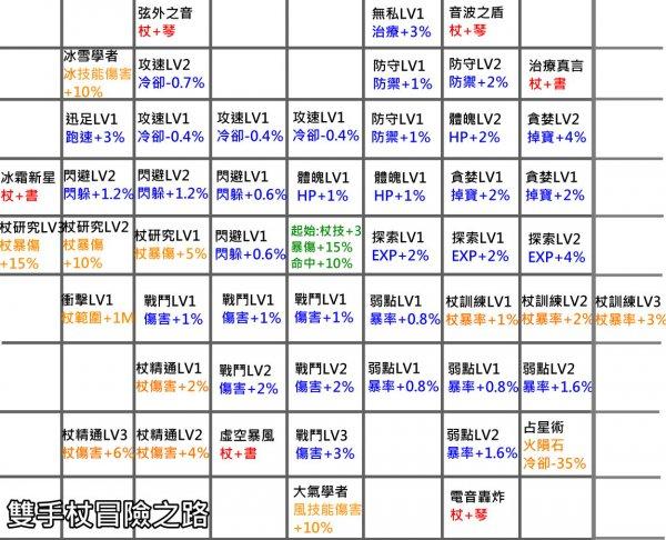 幻想神域