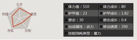 三國爭霸2孫匣