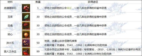 天谕37-60级金装主手武器制作材料与出处详解