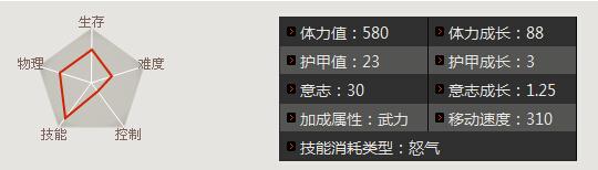 三国争霸2王越