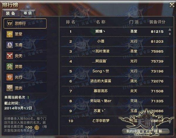 打造人形坦克 天諭圣堂職業(yè)70前的屬性打造心得