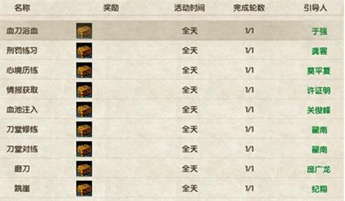 九阴血刀门日常任务攻略,九阴真经血刀门
