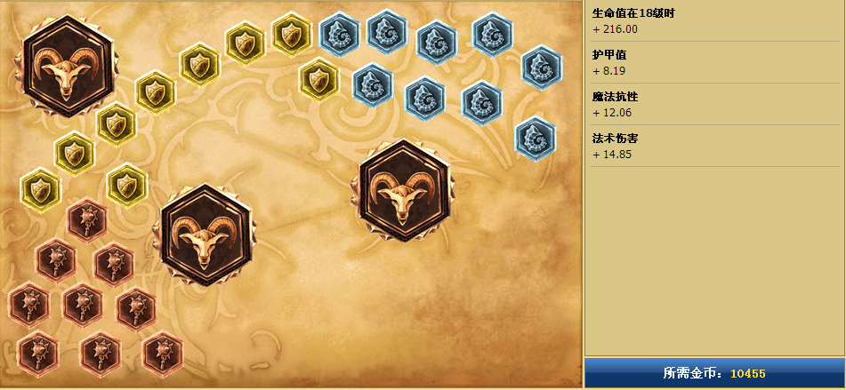 均衡路线