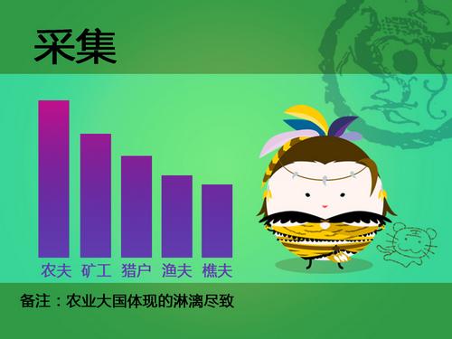 九阴第一届人口普查,九阴真经数据统计,九阴真经双十一