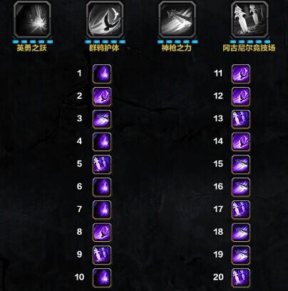 【神之浩劫】新手攻略-诸神之父奥丁出装加点