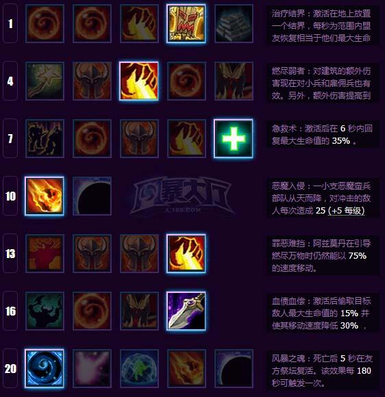 风暴英雄阿兹莫丹天赋加点 要的就是推线