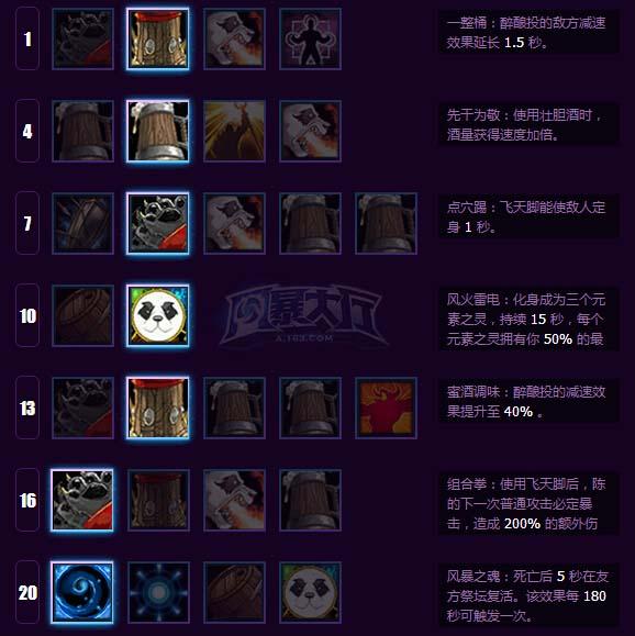 风暴英雄熊猫人陈天赋加点 能打能抗能突进