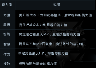 韓服神佑游戲二測中 游俠技能的漢化詳解
