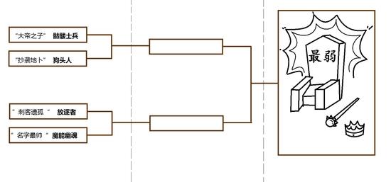 魔法與利爪的對(duì)決 誰才是DOTA2最弱小的野怪？