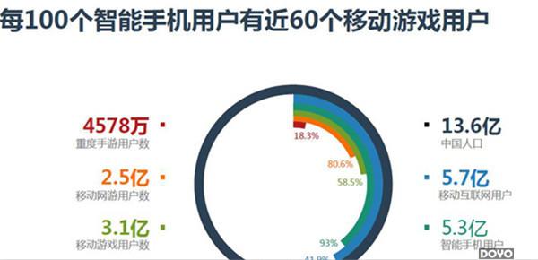 谈谈人口红利_人口红利(3)