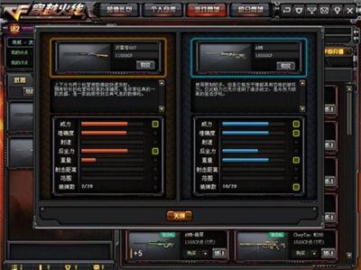CF武器