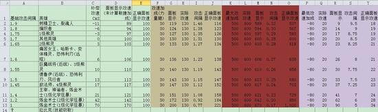 學(xué)霸眼中的DOTA2:攻速計(jì)算及攻速顯示面板研究