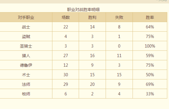新赛季国服高速上传说：平民奴隶战分享