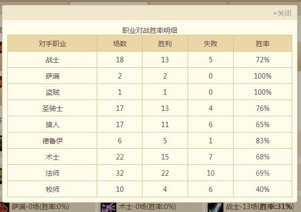 佛祖騎真是強(qiáng)度極佳！70%勝率沖上傳說(shuō)