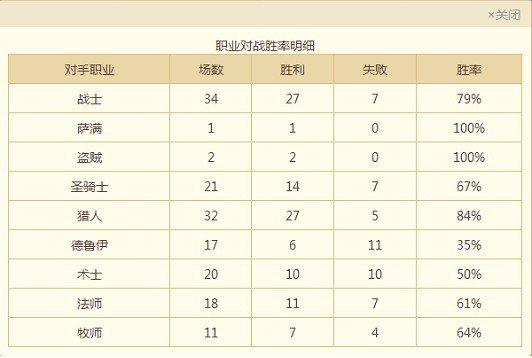 職業(yè)對(duì)戰(zhàn)勝率.jpg