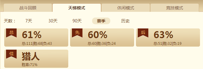 勝率1