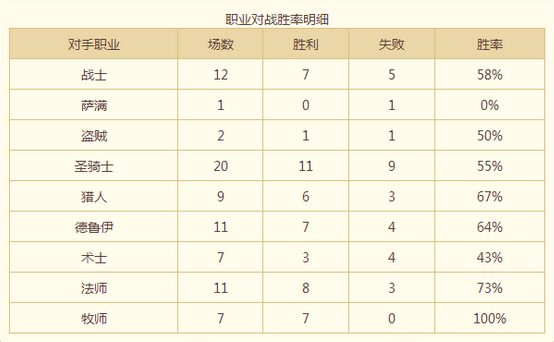 毒瘤当道？是时候拿出龙牧来制裁一波了