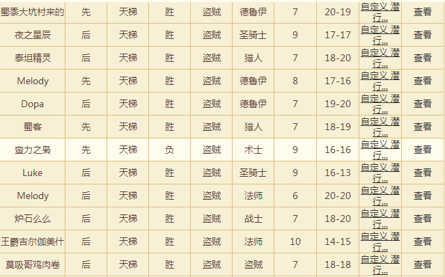 陀爷还是稳！新亡语贼月末第八心得分享