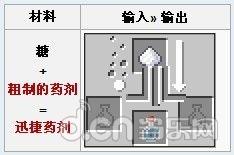 《我的世界手机版》物品介绍：糖_我的世界移动版攻略_当乐原创频道