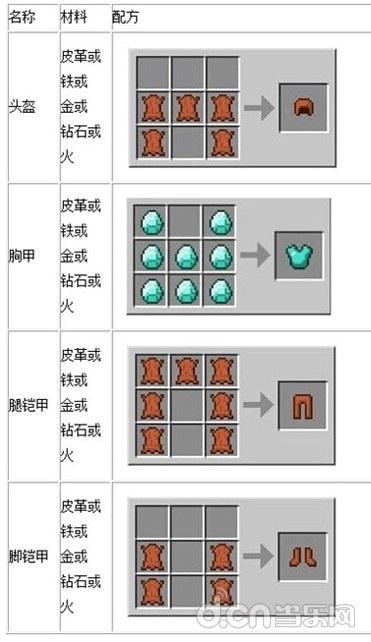 《我的世界手机版》怎么制作盔甲，盔甲合成攻略_我的世界移动版攻略_当乐原创频道