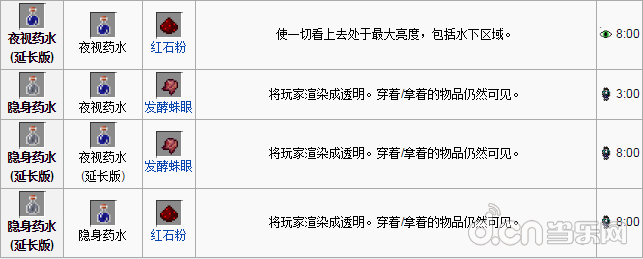《我的世界手机版》0.12.0各种药水效果一览_我的世界移动版攻略_当乐原创频道