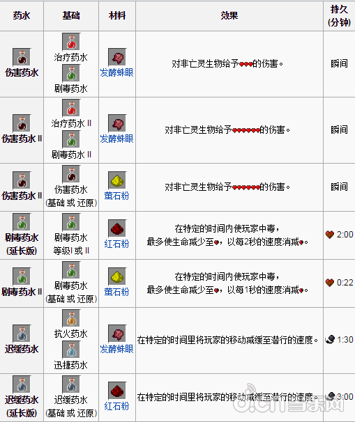 《我的世界手机版》0.12.0各种药水效果一览_我的世界移动版攻略_当乐原创频道