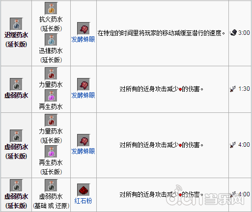 《我的世界手机版》0.12.0各种药水效果一览_我的世界移动版攻略_当乐原创频道