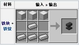 《我的世界手機版》0.12鐵砧怎么合成 鐵砧又有什么用_我的世界移動版攻略_當樂原創(chuàng)頻道
