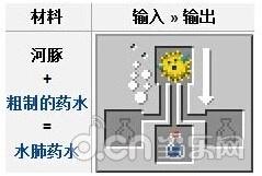 《我的世界手机版》河豚介绍，河豚有什么用？_我的世界移动版攻略_当乐原创频道