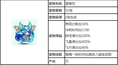 天天酷跑之温蒂尼 宠物属性技能全面详解