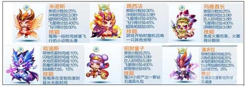 天天酷跑多人对战人物排行榜_天天酷跑角色排行最新25全角色排名一览