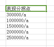 天天酷跑总分计算方法 成绩怎么计算