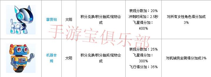 【Cool跑玩家俱乐部】宠物妙用篇 - 手游宝门户论坛 - 宠.jpg