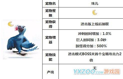天天酷跑寵物選擇攻略 佩德羅和珠兒那個(gè)好