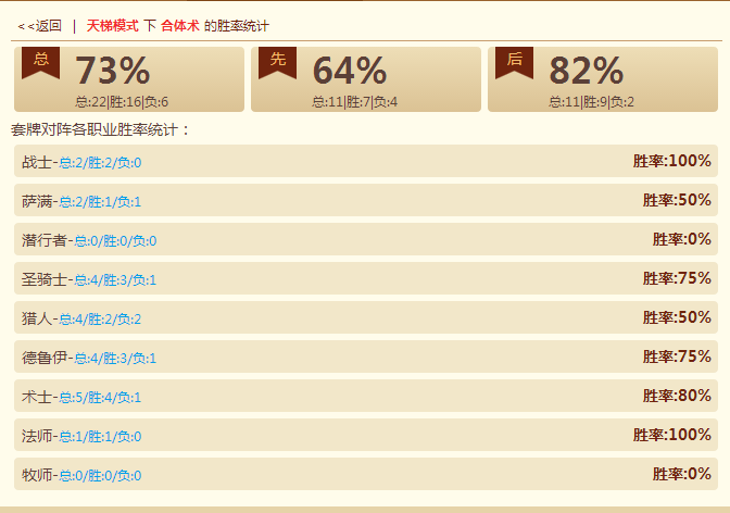 混合术胜率截图.png