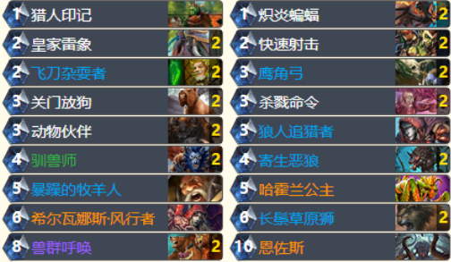 亡语猎