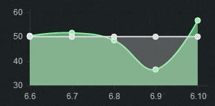 LOL6.10汾ǿϷӢ 