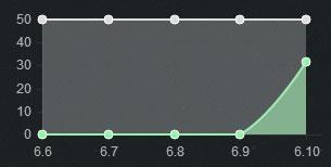 LOL6.10汾ǿϷӢ 