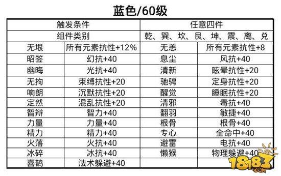 倩女幽魂手游法宝套装效果及触发条件一览