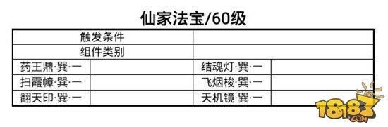 倩女幽魂手游法宝套装效果及触发条件一览