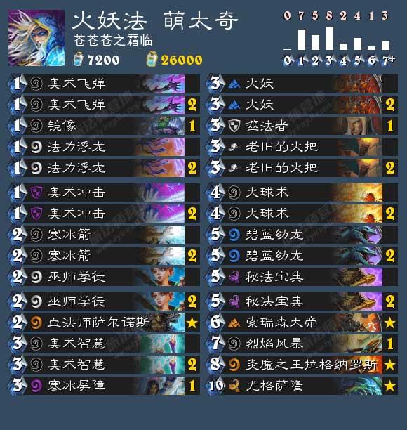 标准模式卡组对局分析：动物园vs火妖法